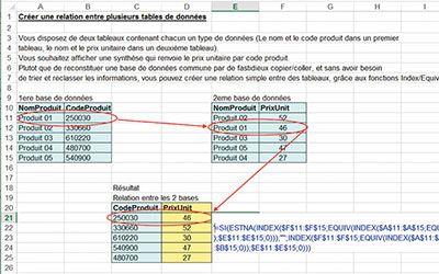 Le Salarie Doit Etre Polyvalent Comptazine